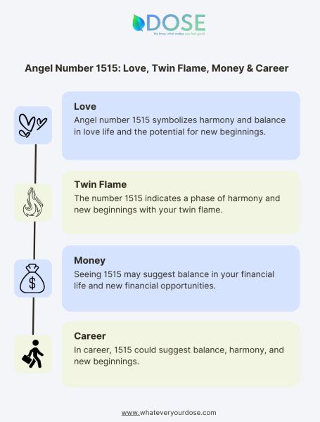 1515 twin flame|1515 Angel Number Meaning, Career, Love, and Twin。